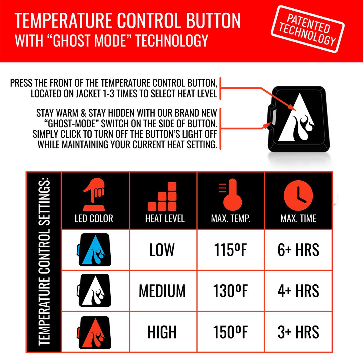 ActionHeat Buffalo Bills 5V Men's Puffer Battery Heated Jacket - Right