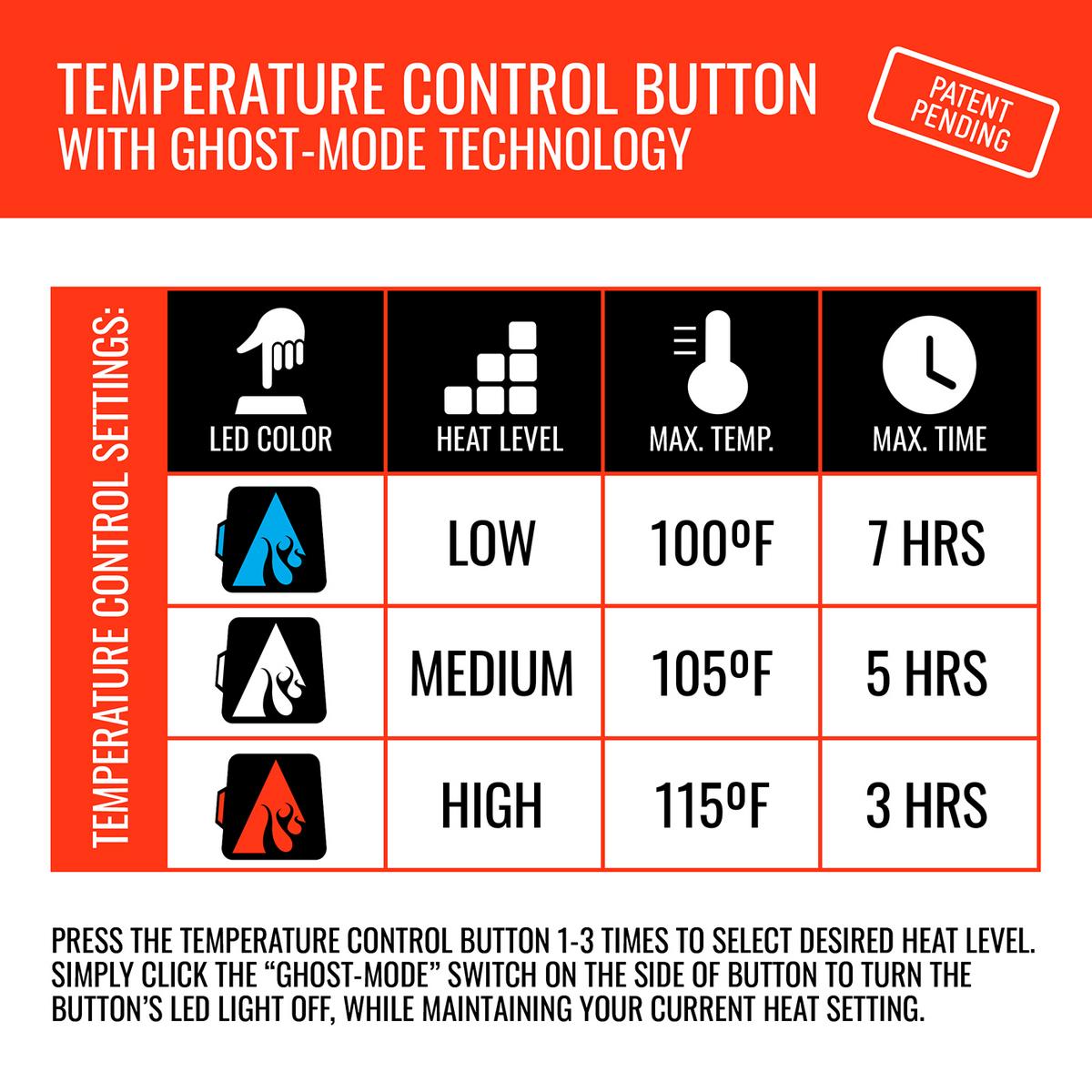 ActionHeat San Francisco 49ers 5V Battery Heated Hand Muff - Battery