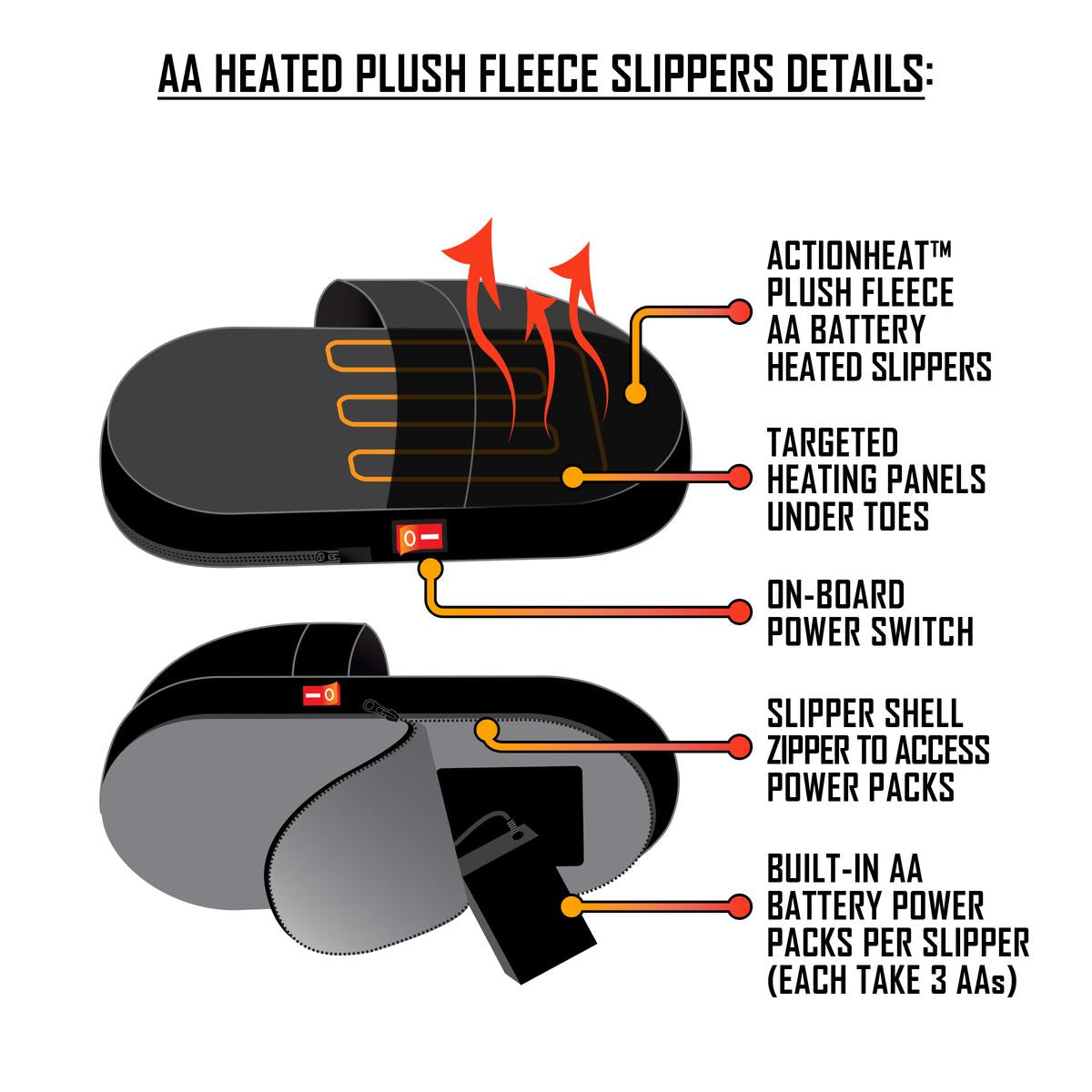 ActionHeat AA Battery Heated Slippers - Full Set