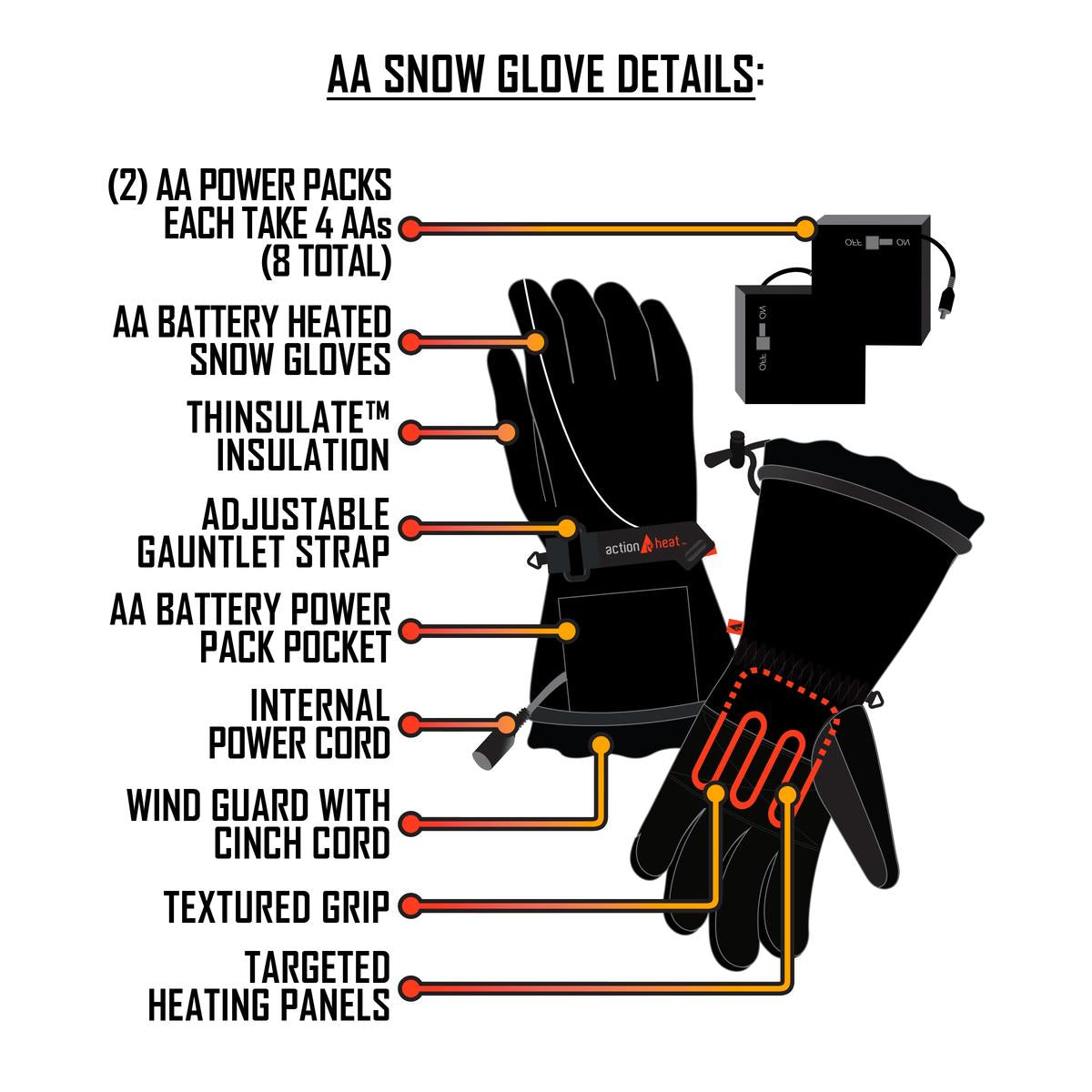 ActionHeat AA Men's Battery Heated Gloves - Right